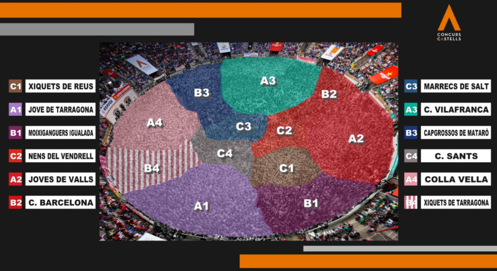 Jornada Diumenge TAP. Concurs de Castells 2024