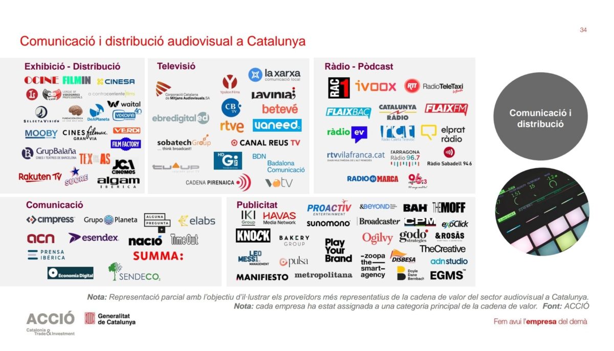 ACCIÓ classifica Tarragona Ràdio entre les 15 plataformes d’àudio i ràdio més representatives del sector audiovisual a Catalunya