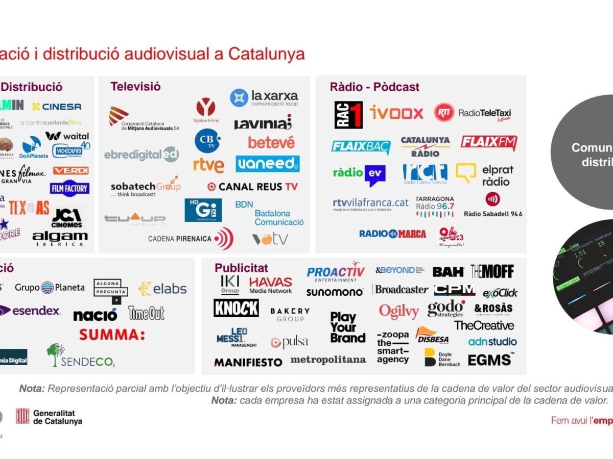 ACCIÓ classifica Tarragona Ràdio entre les 15 plataformes d’àudio i ràdio més representatives del sector audiovisual a Catalunya